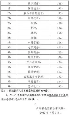 高考成绩查询平台官方入口_wishdown.com 高考查分数在哪个平台上查