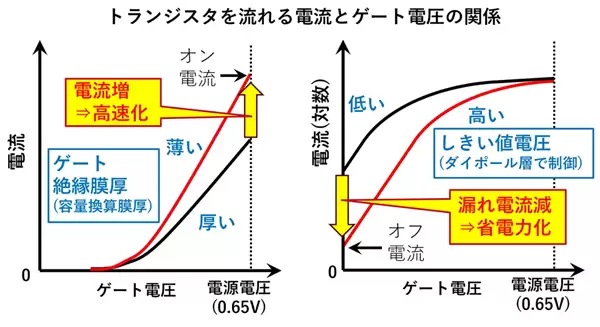 仅0.2nm、1个原子层厚度:日本突破2nm以下工艺新极限_wishdown.com 仅0.2nm、1个原子层厚度:日本突破2nm以下工艺新极限_wishdown.com