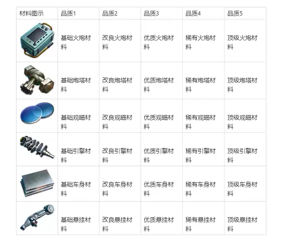 坦克争锋部件详解攻略指南_wishdown.com 坦克争锋部件详解攻略指南_wishdown.com