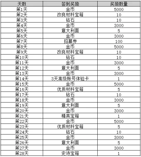 坦克争锋每日签到玩法介绍_wishdown.com 坦克争锋每日签到玩法介绍_wishdown.com