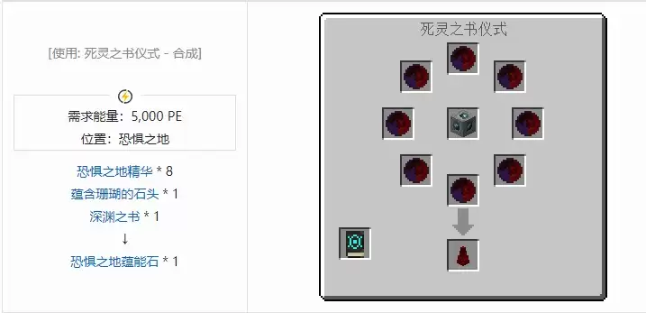 我的世界深渊国度材料合成表合集_wishdown.com 我的世界深渊国度材料合成表大全