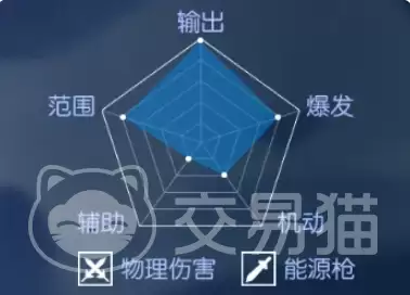 耀世格斗零基础新手快速上手指南_wishdown.com 耀世格斗零基础新手快速上手指南_wishdown.com