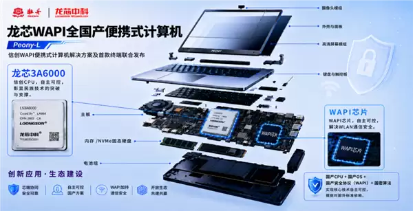 全球唯一对抗Wi-Fi 龙芯3A6000笔记本首次联手中国自主WAPI_wishdown.com 全球唯一对抗Wi-Fi!龙芯3A6000笔记本首次联手中国自主WAPI