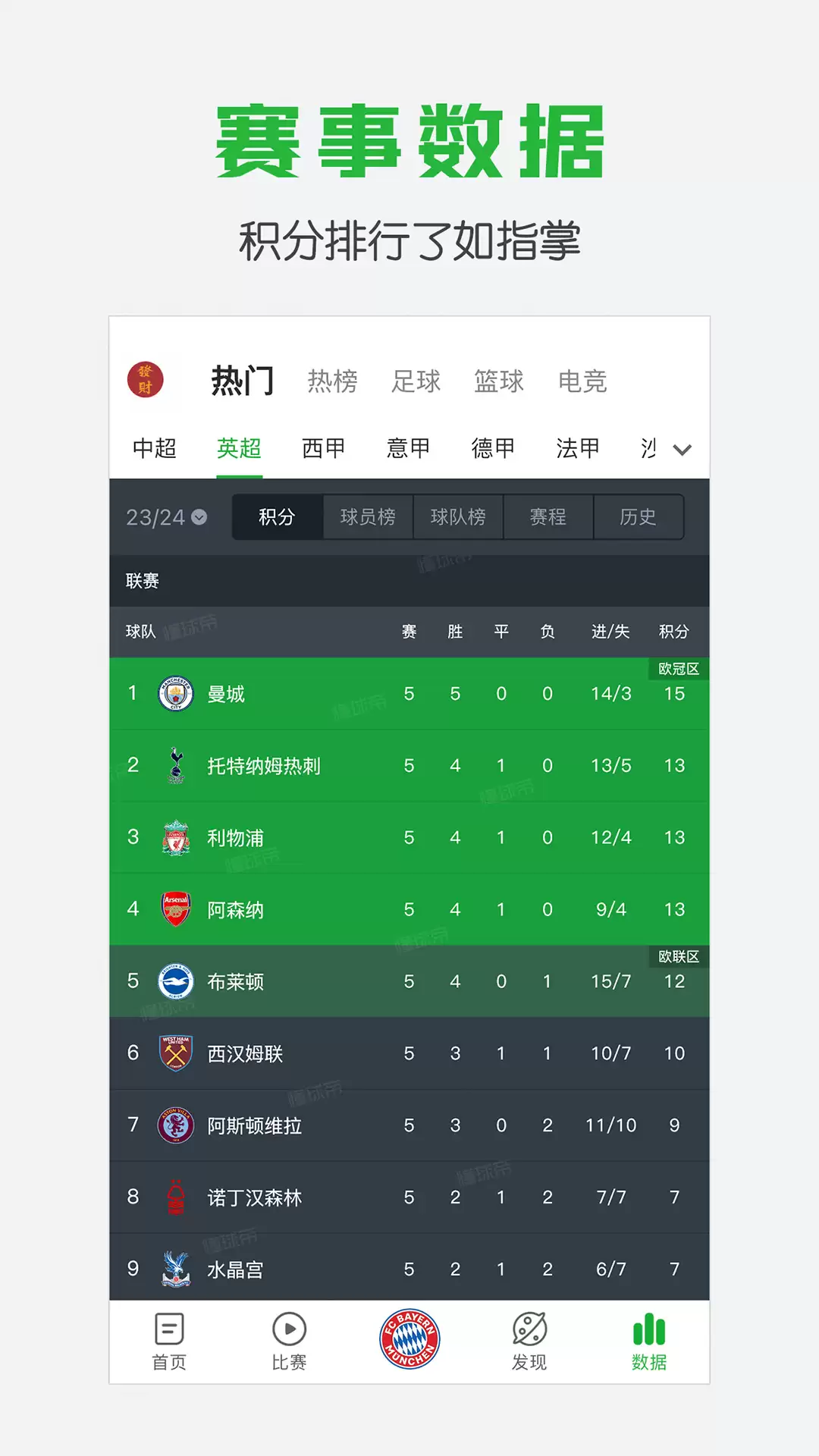 最好用的足球APP推荐 优质足球软件精选_wishdown.com 最好用的足球APP推荐 优质足球软件精选_wishdown.com
