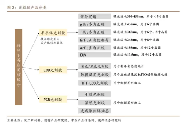 国产光刻胶再突破:DUV浸没式ArF打入头部晶圆厂_wishdown.com 国产光刻胶又一突破:DUV光刻+浸没式ArF打入国内头部晶圆厂