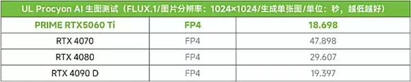 玩创全能不纠结!618选华硕显卡就对了_wishdown.com 玩创全能不纠结!618选华硕显卡就对了_wishdown.com