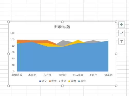 Excel 2016面积图制作与插入步骤详解_wishdown.com Excel 2016面积图制作与插入步骤详解_wishdown.com