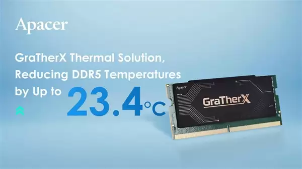 宇瞻GraTherX散热技术薄至0.17mm DDR5降温23.4°C_wishdown.com 薄至0.17mm!宇瞻GraTherX散热技术发布:DDR5狂降23.4°C