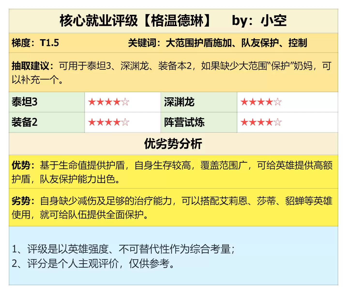 ���޶�Ӣ�ۻ����̸��µ���ǿ�Ȳ���