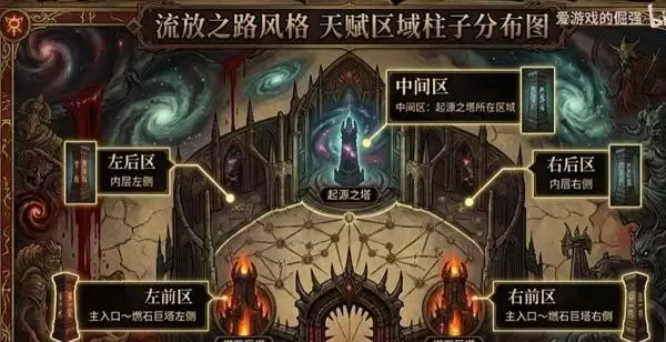 流放之路2全异界天赋快速解锁攻略_wishdown.com 流放之路2全异界天赋快速解锁攻略_wishdown.com
