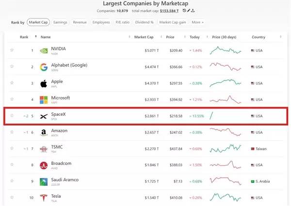 SpaceX以600亿美元收购Cursor_wishdown.com SpaceX以600亿美元收购Cursor_wishdown.com
