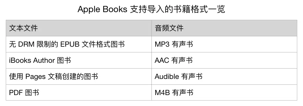Apple Booksʹ�����̳���ʵ�ü���