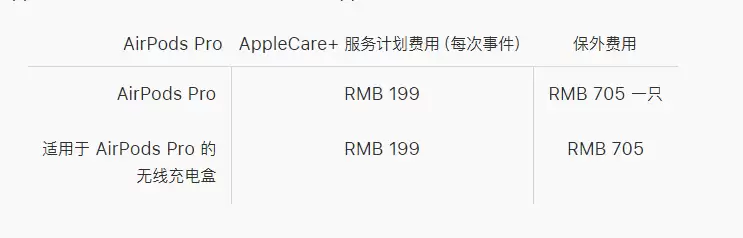 ������AirPods Pro��AppleCare+����ƻ�������Щ�����������