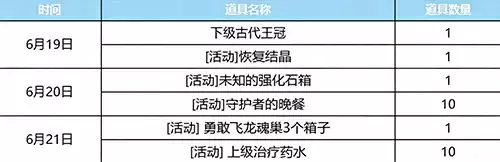 永恒之塔端午活动合集 粽享好礼开启夏日狂欢_wishdown.com 永恒之塔端午活动合集 粽享好礼开启夏日狂欢_wishdown.com