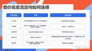 小红书聚光高级定向设置方法详解_wishdown.com 小红书聚光高级定向怎么设置