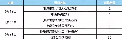 永恒之塔端午活动合集 粽享好礼开启夏日狂欢_wishdown.com 永恒之塔端午活动合集 粽享好礼开启夏日狂欢_wishdown.com