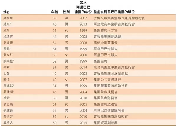 马云携阿里高管下田插秧 全员挽裤光脚劳作 田间笑容灿烂_wishdown.com 马云携阿里高管下田插秧 全员挽裤光脚劳作 田间笑容灿烂_wishdown.com