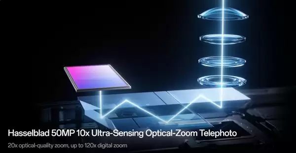 OPPO Find X10 Ultra首发大底10倍潜望长焦:把增距镜塞进手机里_wishdown.com OPPO Find X10 Ultra首发大底10倍潜望长焦:把增距镜塞进手机里_wishdown.com