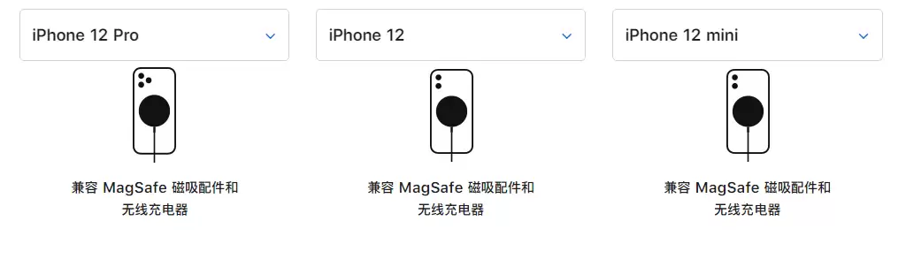 ƻ�� iPhone 12 MagSafe �������߳�繦��