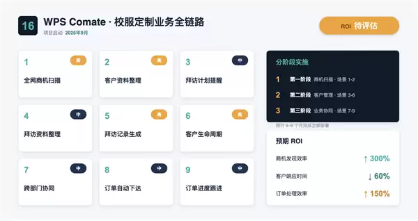 企业AI进入“交钥匙”阶段 WPS Comate给CIO们带来新解法_wishdown.com 企业AI进入“交钥匙”阶段 WPS Comate给CIO们带来新解法_wishdown.com