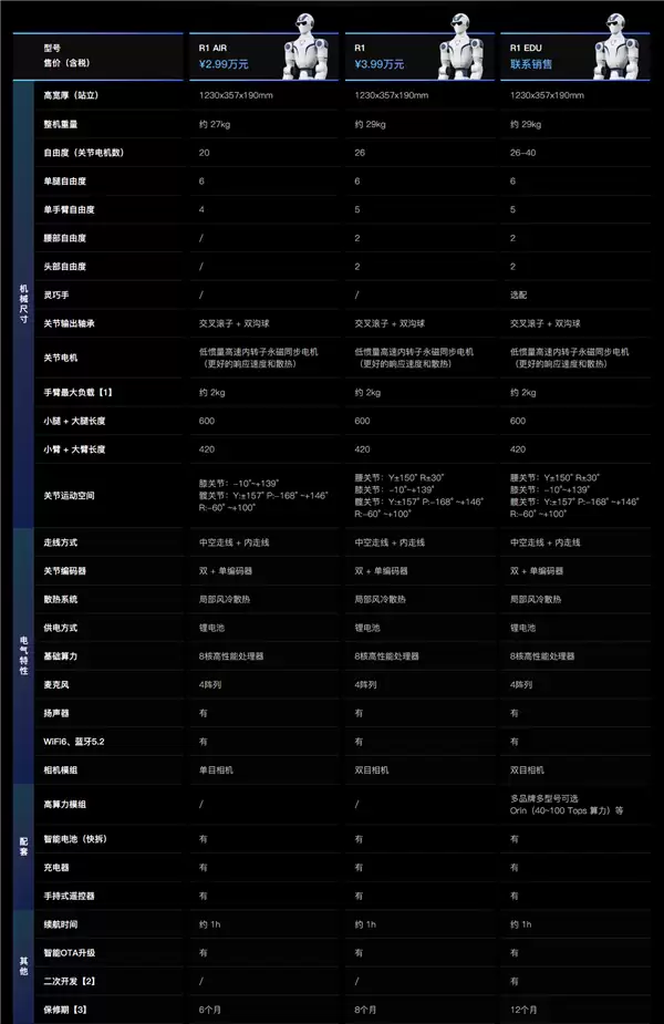 宇树R1人形机器人大降价:2.99万元起!现货发售_wishdown.com 宇树R1人形机器人大降价:2.99万元起!现货发售_wishdown.com