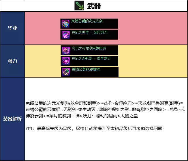 DNF18������汾���۱�ҵװ��ѡ���Ƽ�