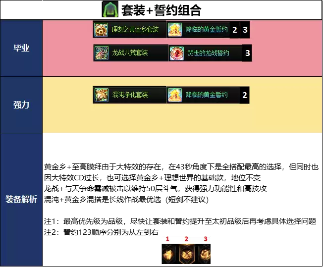 DNF18周年庆剑宗毕业装备搭配推荐_wishdown.com DNF18周年庆版本剑宗毕业装备推荐
