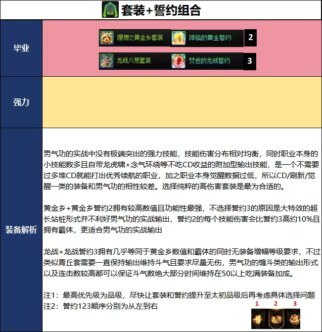 DNF18周年庆版男气功毕业装备选择推荐_wishdown.com DNF18周年庆版本男气功毕业装备推荐
