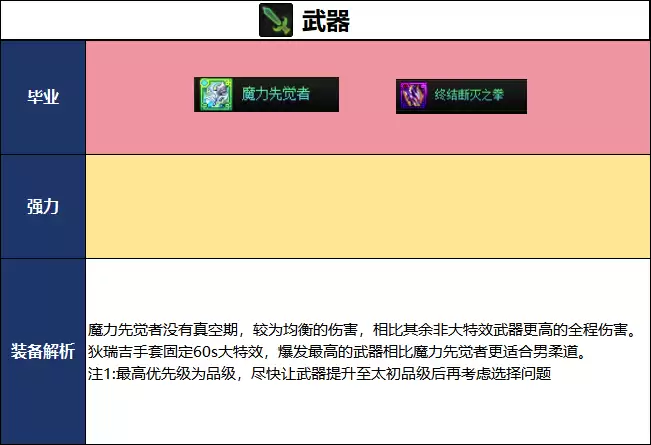 DNF18������汾�������ҵװ���Ƽ�