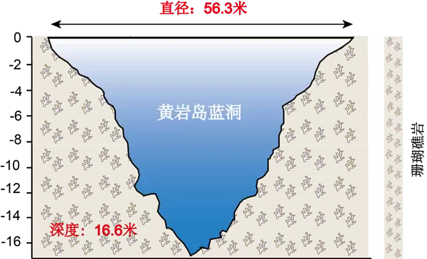 存在至少3200年!我国管辖海域发现世界罕见珊瑚礁蓝洞_wishdown.com 存在至少3200年!我国管辖海域发现世界罕见珊瑚礁蓝洞_wishdown.com