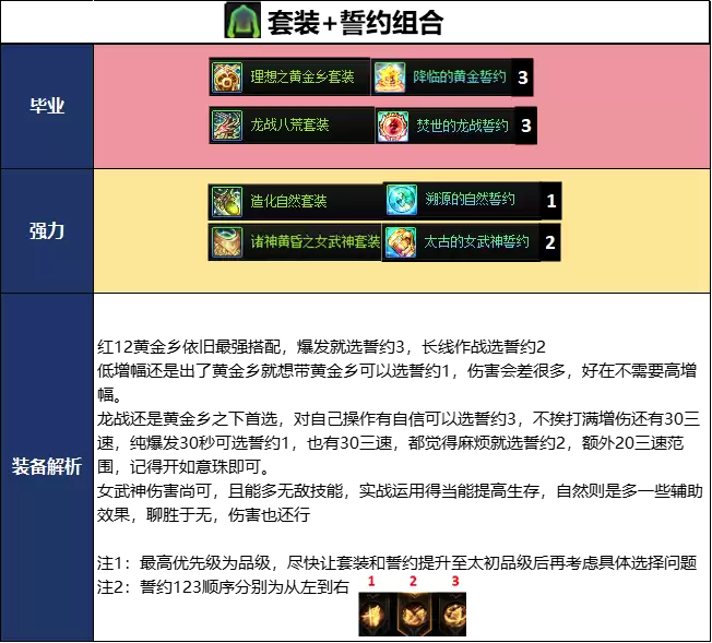 DNF18周年庆版本刃影毕业装备选择推荐_wishdown.com DNF18周年庆版本刃影毕业装备推荐