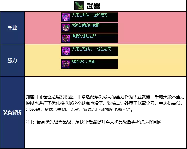 DNF18������汾��ħ��ҵװ����ϸѡ���Ƽ�ָ��