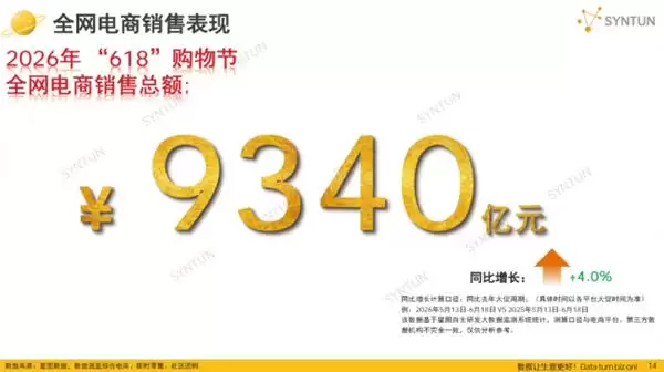 618�������籭��������ȼ�ʱ����  ˳��ͬ���վ�ͬ�����͵���ͬ������20%