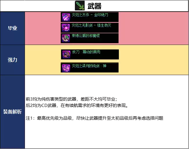 DNF18������汾��Ӱ��ҵװ��ѡ��������Ƽ�