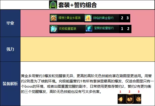 DNF18周年庆版本男柔道毕业装备推荐_wishdown.com DNF18周年庆版本男柔道毕业装备推荐
