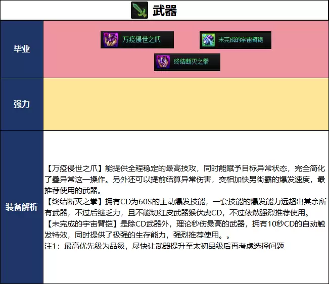DNF18�������нְԱ�ҵװ�������Ƽ�