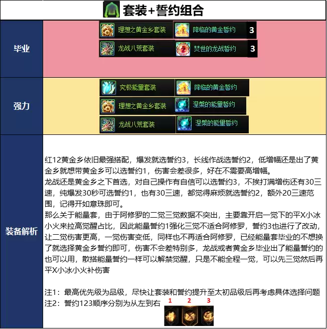 DNF18周年庆阿修罗毕业装备选择推荐_wishdown.com DNF18周年庆版本阿修罗毕业装备推荐