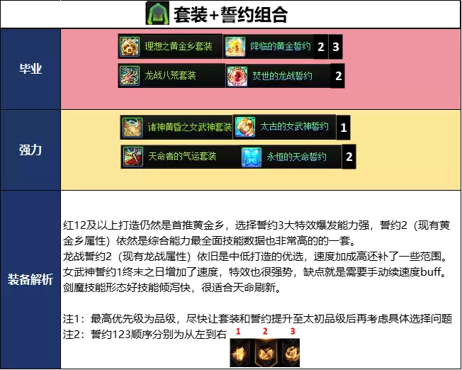 DNF18周年庆版本剑魔毕业装备详细选择推荐指南_wishdown.com DNF18周年庆版本剑魔毕业装备推荐