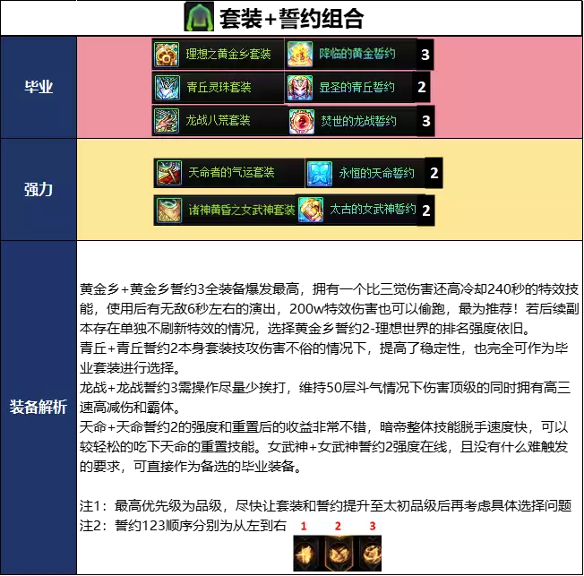 DNF18周年庆暗帝毕业装备选择推荐_wishdown.com DNF18周年庆版本暗帝毕业装备推荐