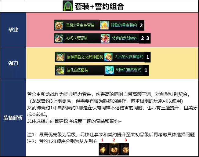 DNF18周年庆版本剑影毕业装备选择与搭配推荐_wishdown.com DNF18周年庆版本剑影毕业装备推荐