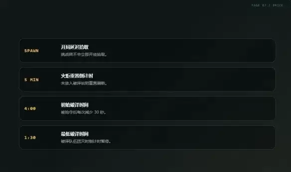 三角洲行动S10烽火挑战赛事规则与奖励详解_wishdown.com 三角洲行动S10烽火挑战赛事规则与奖励详解_wishdown.com
