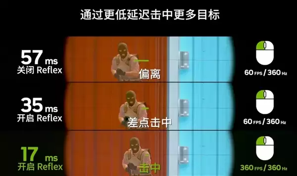 Niko终圆梦科隆Major!华硕显卡携Reflex 2低延迟技术解锁FPS的终极浪漫_wishdown.com Niko终圆梦科隆Major!华硕显卡携Reflex 2低延迟技术解锁FPS的终极浪漫_wishdown.com