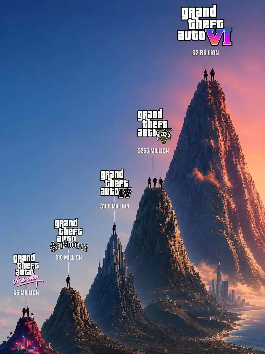 《GTA6》定价最便宜地区盘点 韩国和日本竟然最低_wishdown.com 《GTA6》定价最便宜地区盘点 韩国和日本竟然最低_wishdown.com