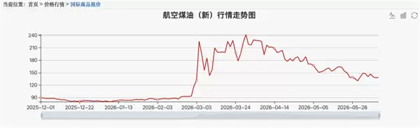 比机票还贵的机建燃油 到底是谁发明的_wishdown.com 比机票还贵的机建燃油 到底是谁发明的_wishdown.com