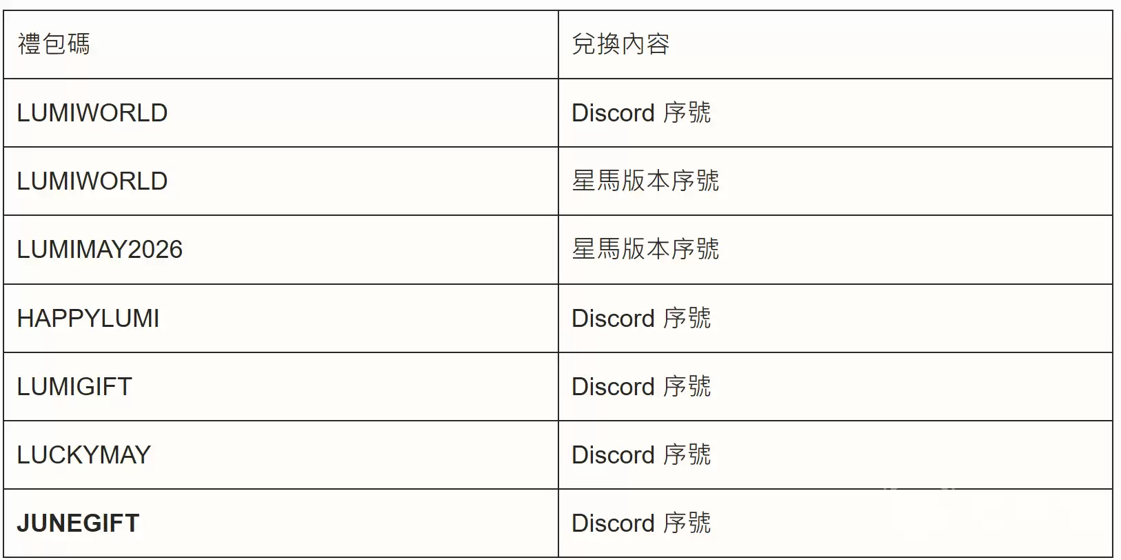 闪耀吧噜咪最新礼包码与兑换码攻略汇总_wishdown.com 闪耀吧噜咪最新礼包码与兑换码攻略汇总_wishdown.com