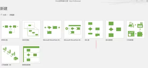 Visio绘制SDL流程图详细步骤教程_wishdown.com Visio绘制SDL流程图详细步骤教程_wishdown.com