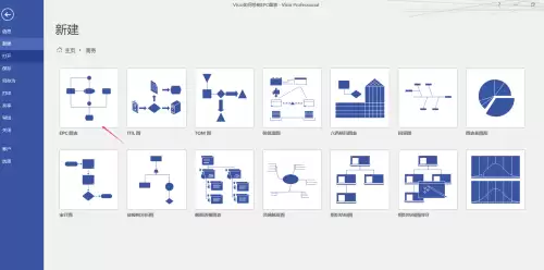 Visio绘制EPC流程图详细步骤教程_wishdown.com Visio绘制EPC流程图详细步骤教程_wishdown.com
