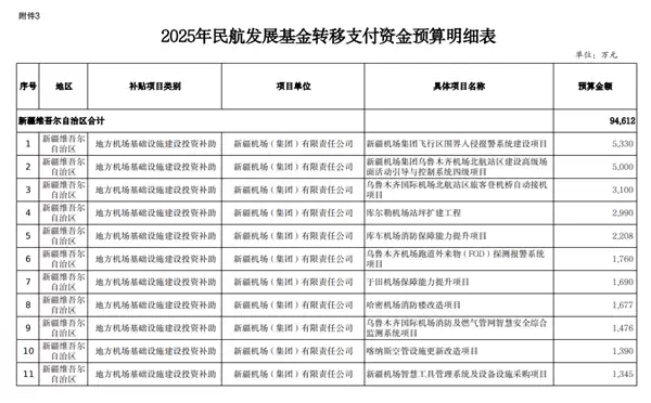 比机票还贵的机建燃油 到底是谁发明的_wishdown.com 比机票还贵的机建燃油 到底是谁发明的_wishdown.com