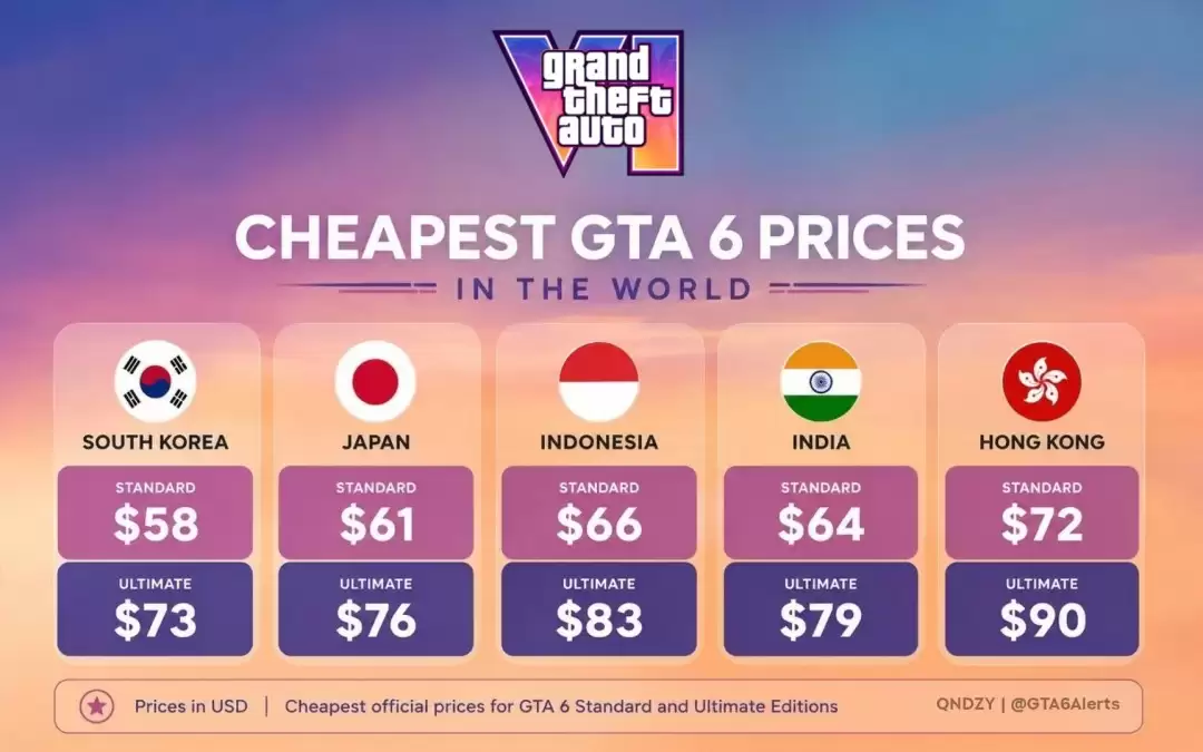 ��GTA6����������˵����̵� �������ձ���Ȼ���