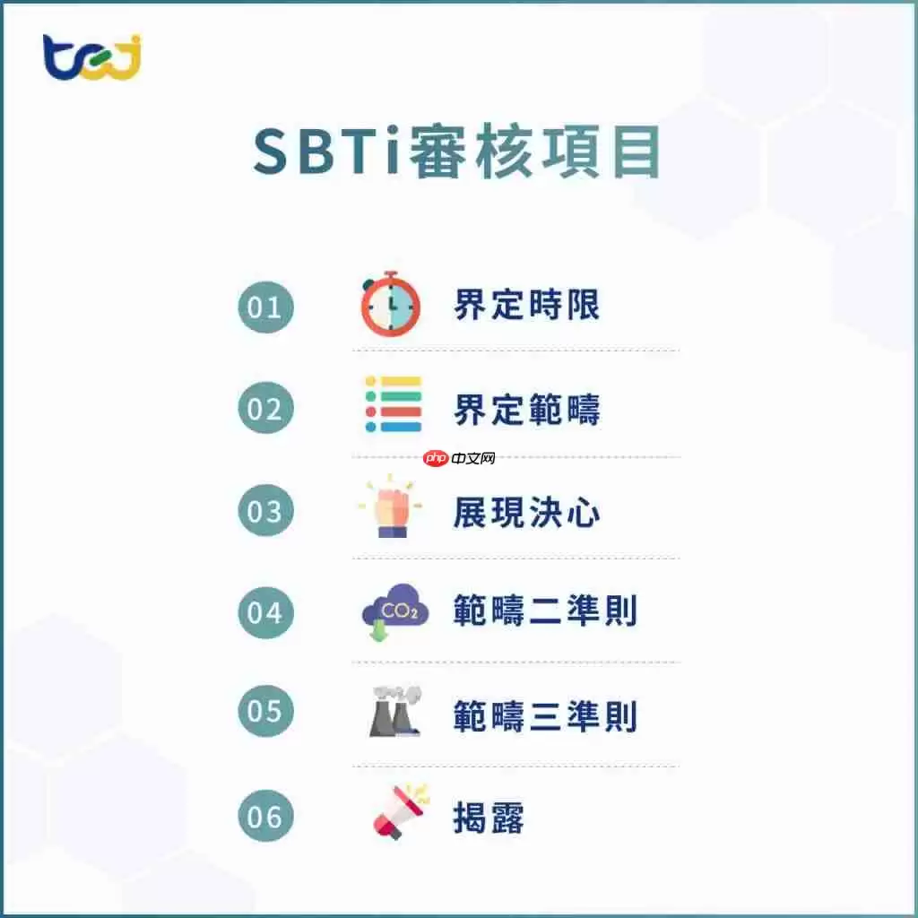 SBTI测试领导者人格类型有哪些特征_wishdown.com SBTI测试领导者人格类型有哪些特征_wishdown.com